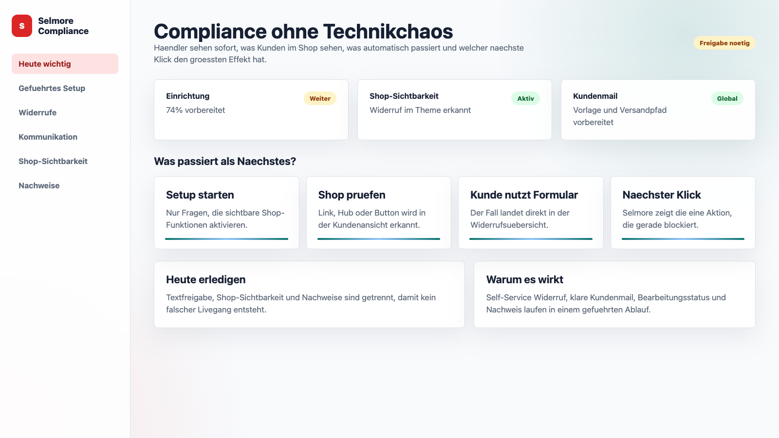 Selmore Compliance Dashboard im Shopify Admin